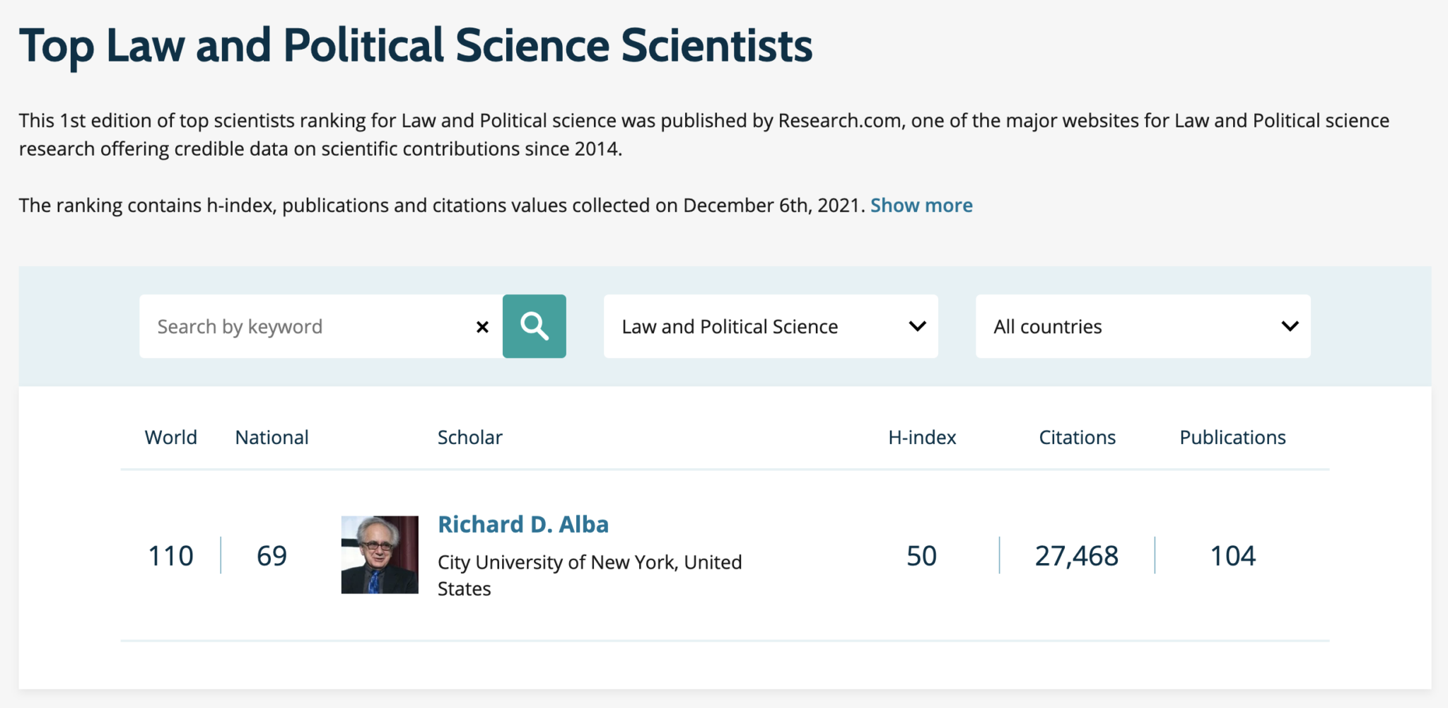 phd in political science rankings